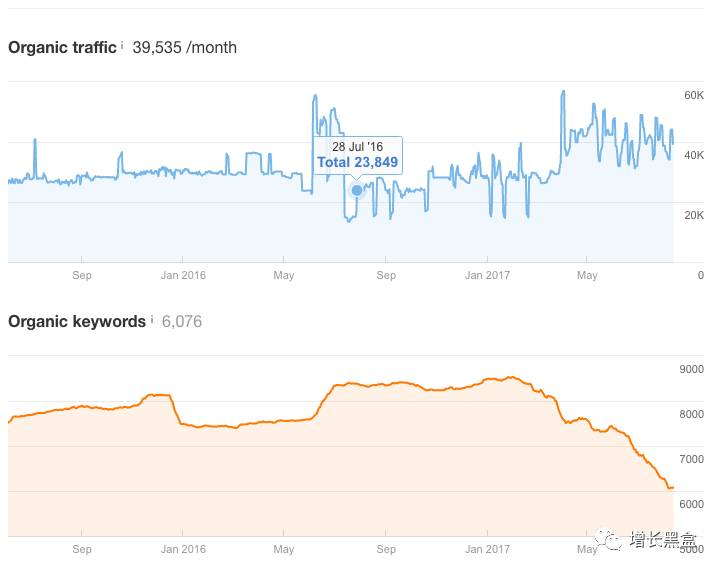 跨境电商案例分析:他投资3万美元卖爆款手表,年入2.28亿!