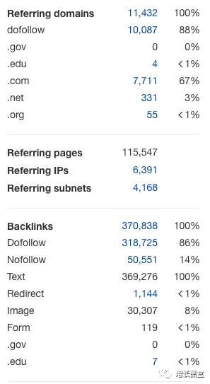 跨境电商案例分析:他投资3万美元卖爆款手表,年入2.28亿!