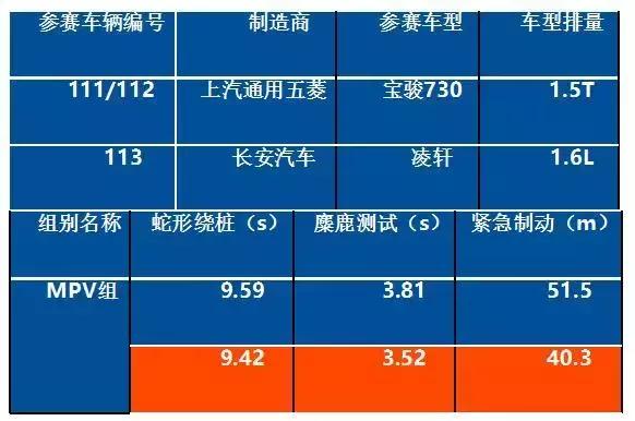 1.6和1.6l有啥不一样,长安凌轩1.5t能特调吗