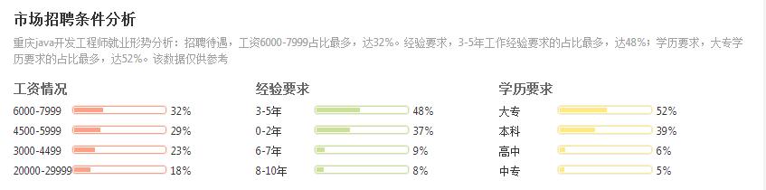 java广州薪资标准,南京java平均薪资是多少
