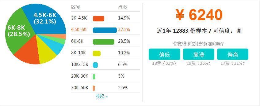 java广州薪资标准,南京java平均薪资是多少