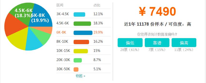 java广州薪资标准,南京java平均薪资是多少