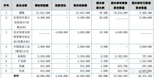 中食净化目标价,中食净化