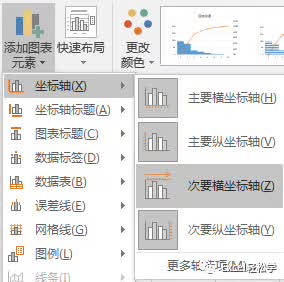excel一个数据如何添加帕累托图,excel帕累托图使用技巧