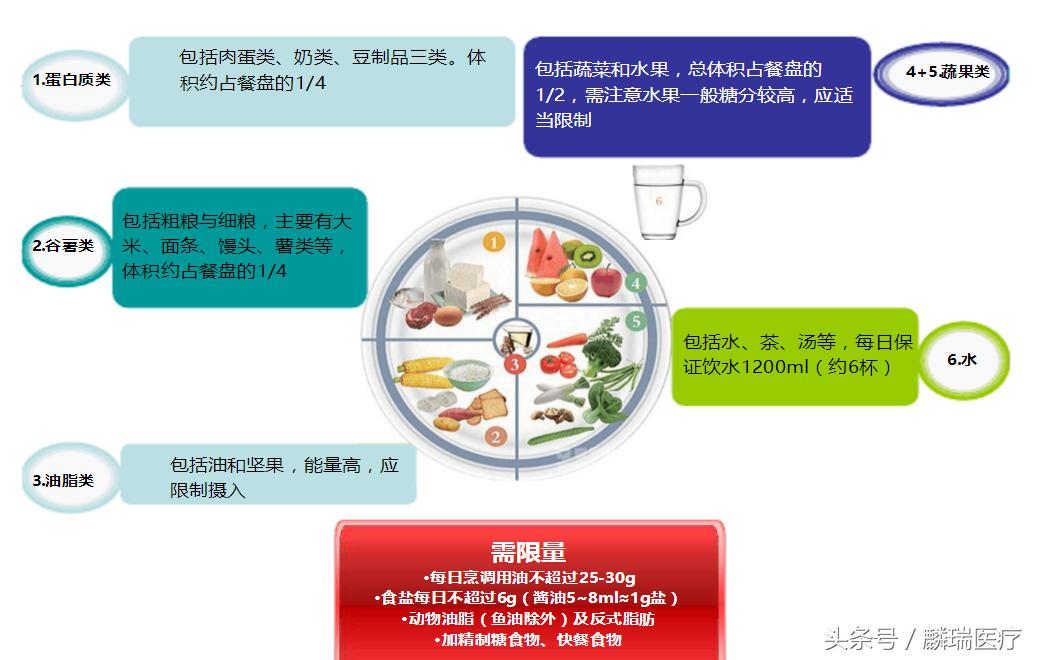 手术后我们应该吃什么？