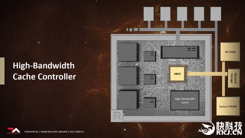 amdvega8graphics显卡怎么样,amdrxvega8g相当于什么显卡