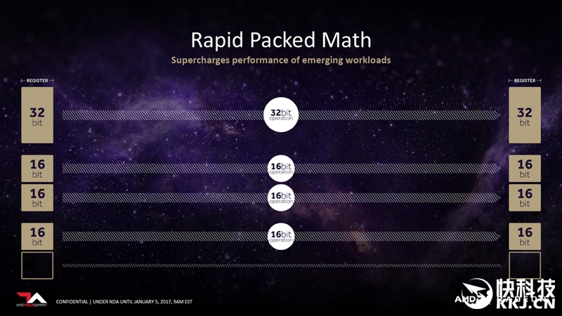amdvega8graphics显卡怎么样,amdrxvega8g相当于什么显卡