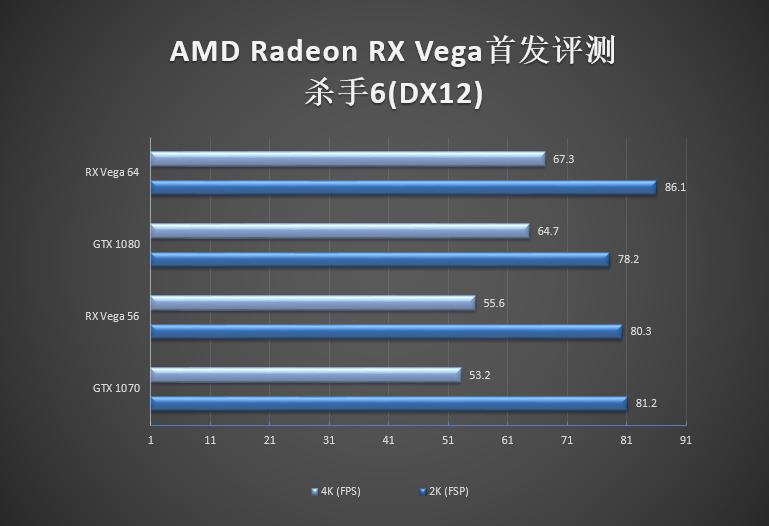 amdvega8graphics显卡怎么样,amdrxvega8g相当于什么显卡