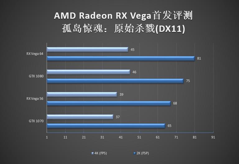 amdvega8graphics显卡怎么样,amdrxvega8g相当于什么显卡