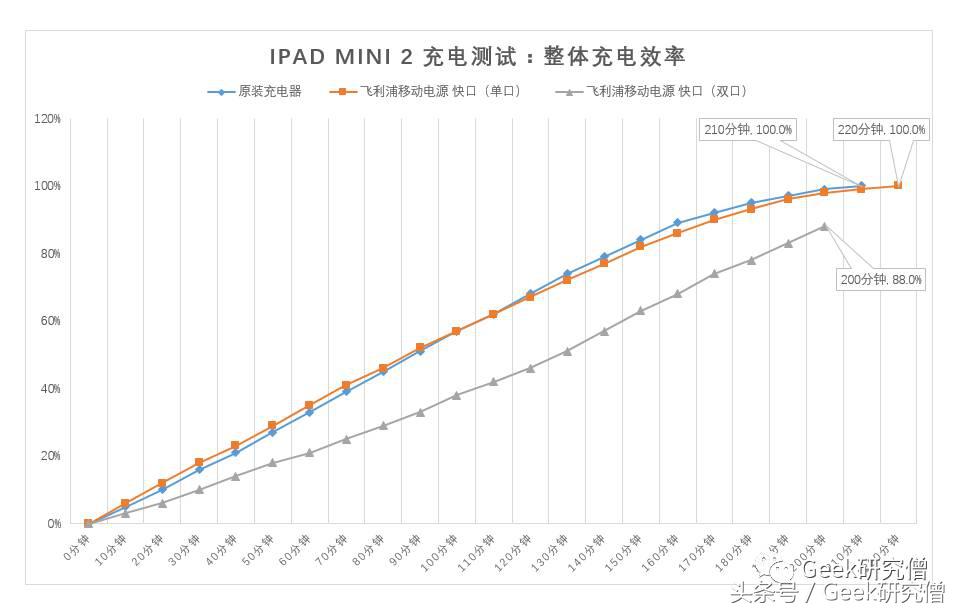 飞利浦移动电源dlp2119拆解,飞利浦dlp10800移动电源