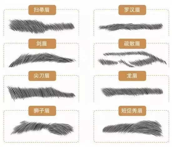 男朋友不帅,可能是眉形影响了他当欧巴