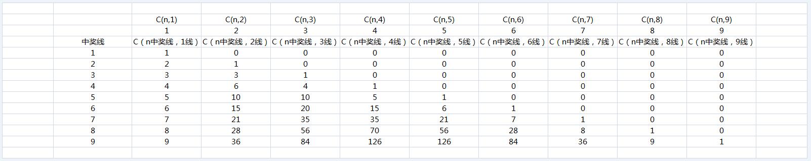 SLOTS数值入门：验算多押注线路的返奖倍率期望