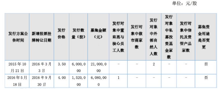 农业创业大赛项目,农创客创业大赛