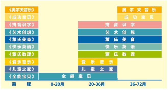 育儿路上遇见烦恼,悠游小镇新爱婴早教中心