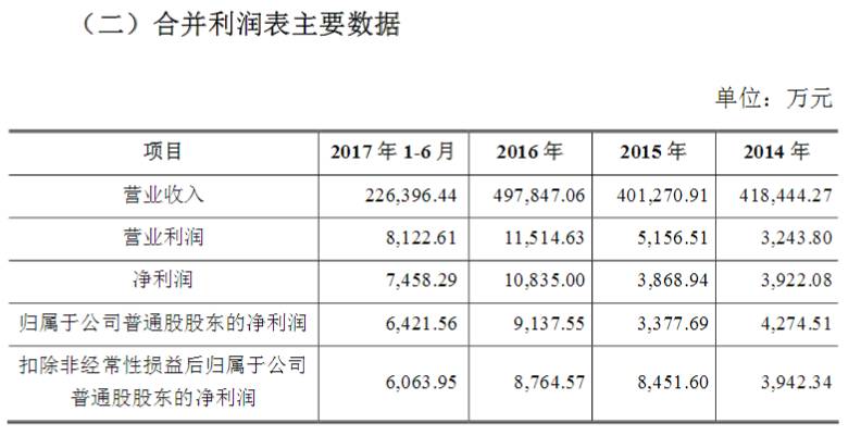 毛利高亏损原因,耐普矿机何时上市