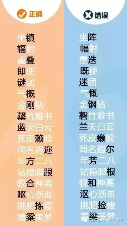 易写错100个常见字,常见字读错字写错