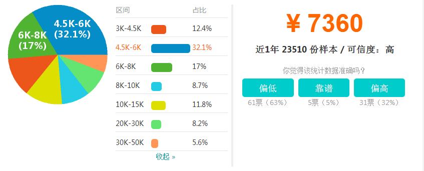 java广州薪资标准,南京java平均薪资是多少