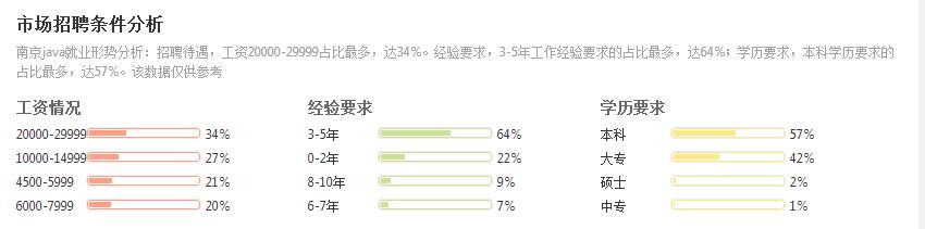 java广州薪资标准,南京java平均薪资是多少