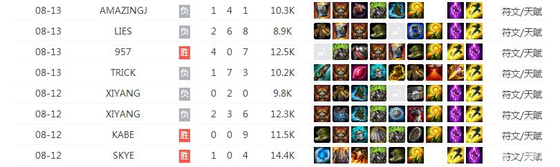 蜘蛛打野如何在前期打出优势,蜘蛛打野思路分析