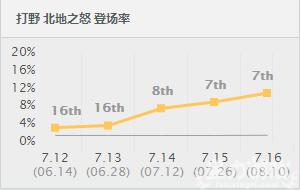 蜘蛛打野如何在前期打出优势,蜘蛛打野思路分析