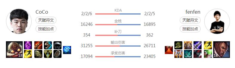 蜘蛛打野如何在前期打出优势,蜘蛛打野思路分析