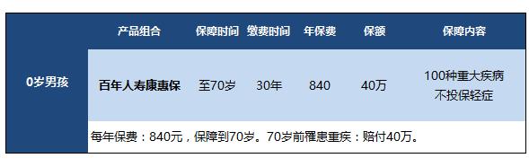 15岁孩子重疾险哪家保险公司好,2020少儿重疾险哪款性价比最高