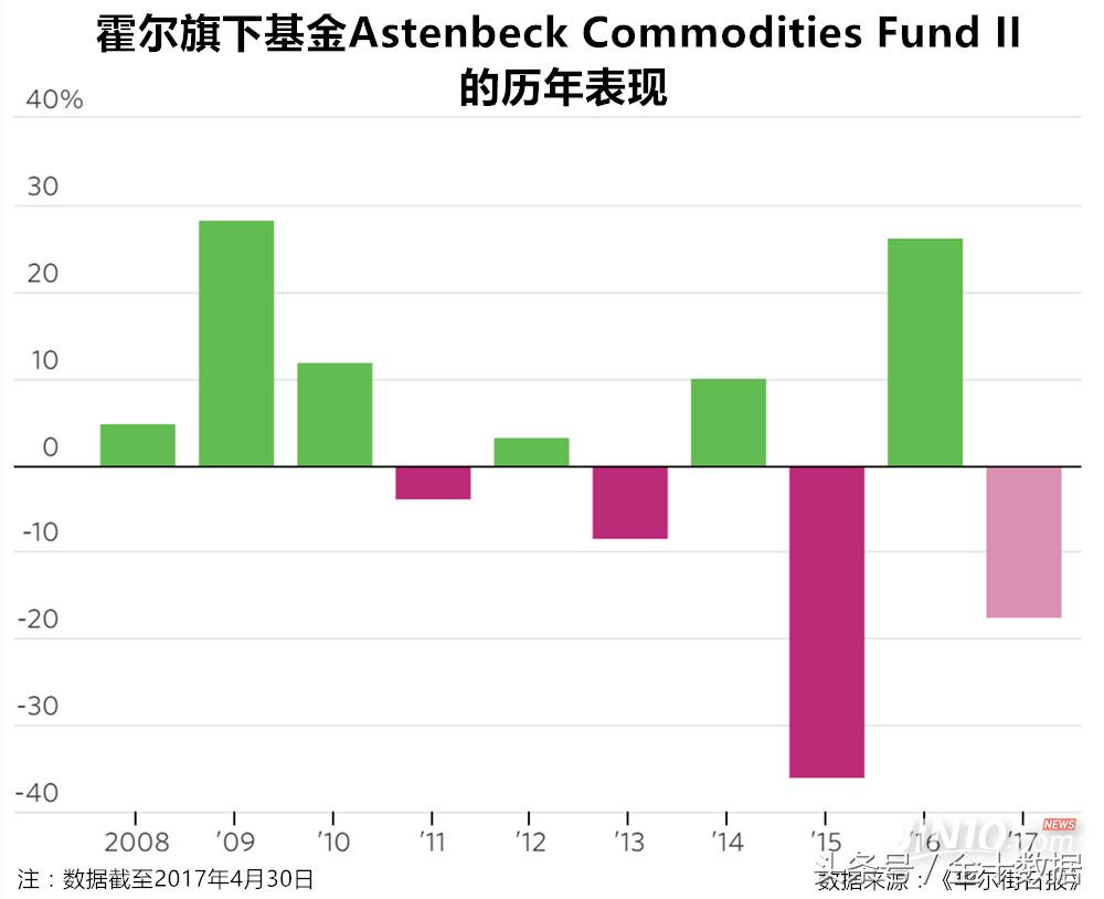 “原油之神”已死?史上最顶尖的原油交易者惨败,石油还有未来吗