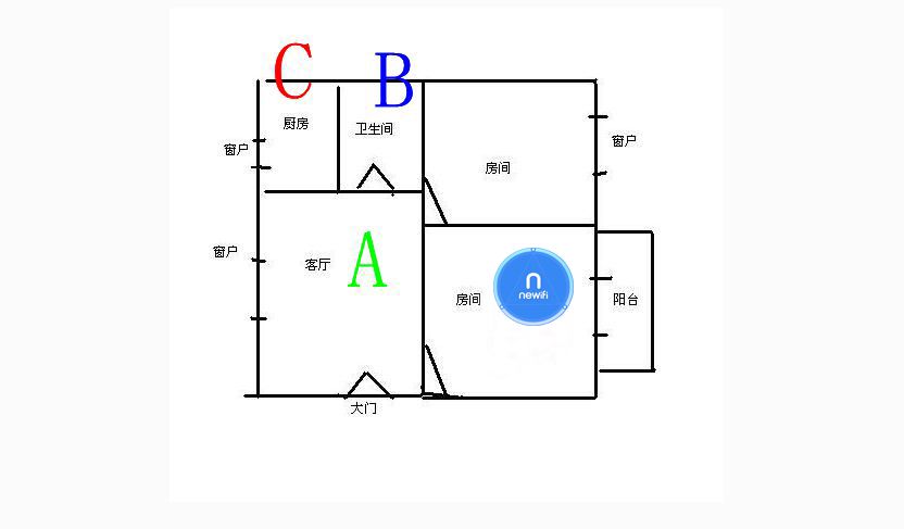 躺着就能赚钱的路由—新路由3评测