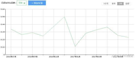 本田哥瑞和锋范怎么选,本田哥瑞2019款配置和锋范哪个好