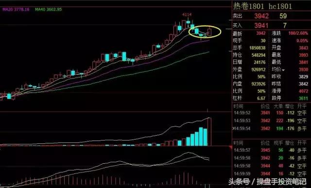 今日全线翻红行情,螺纹钢热卷铁矿下周走势