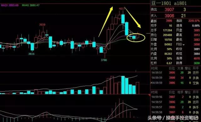 今日全线翻红行情,螺纹钢热卷铁矿下周走势