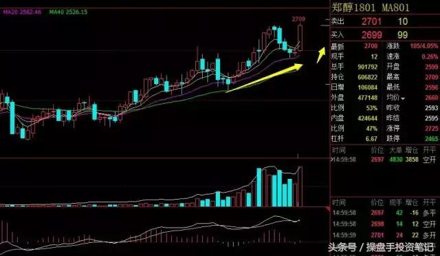 今日全线翻红行情,螺纹钢热卷铁矿下周走势