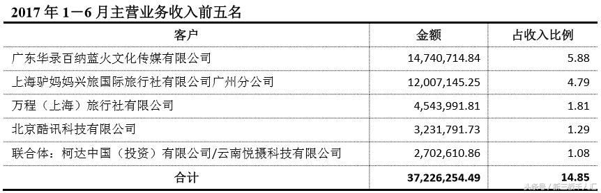 在小蛮腰上班月薪多少？半年报揭开广州塔的5个“小秘密”