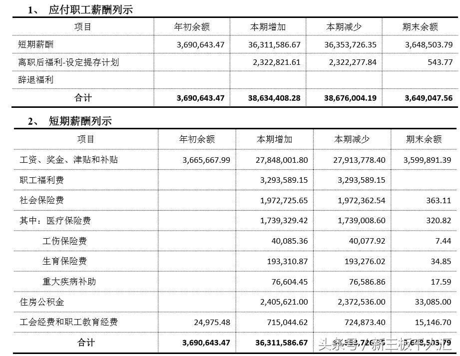 在小蛮腰上班月薪多少？半年报揭开广州塔的5个“小秘密”