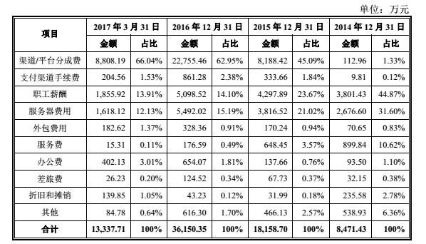 乐元素是上市公司吗,乐元素上市了吗
