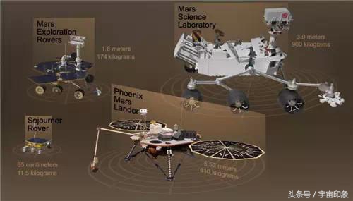 美国宇航局到底在火星上发现了什么？大量车轮轨迹就是证明