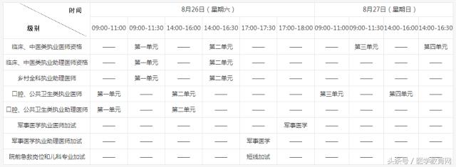 阿虎医考口腔黑白卷押题真的准吗,医海医考黄皮卷押题靠谱不