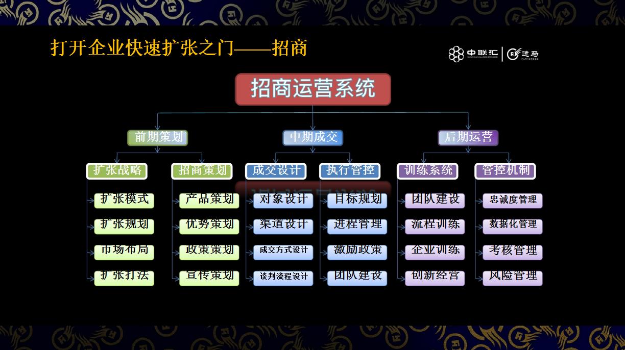 招商加盟团队管理思路,如何快速搭建招商加盟团队