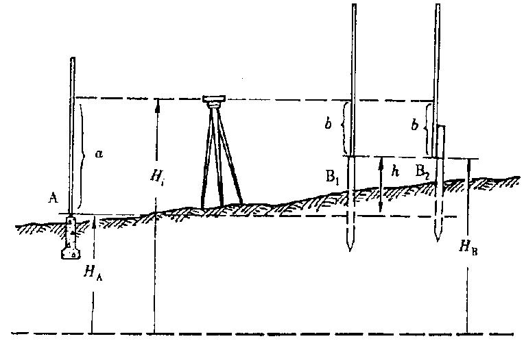 建筑施工测量入门教程,施工测量技术要点