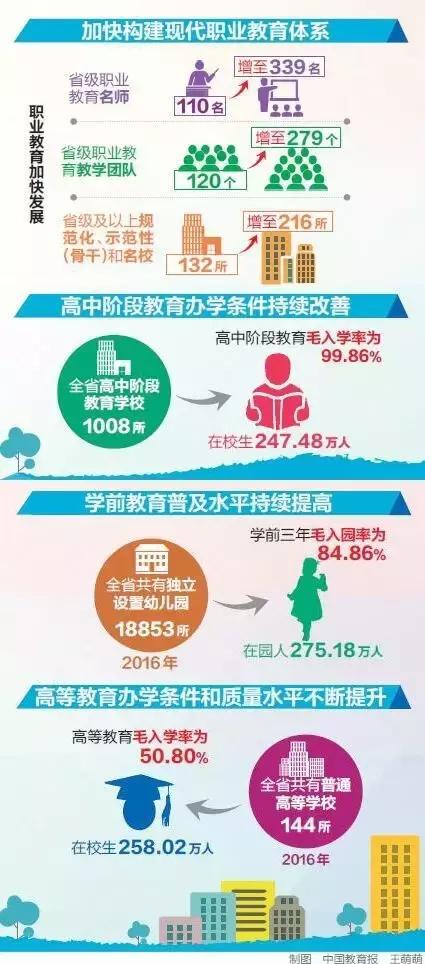 图说山东,山东教育情况