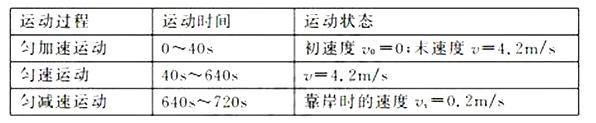 2018新高考专题复习03:牛顿运动定律