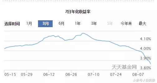 余额宝限额2万怎么办,余额宝限额应对方法