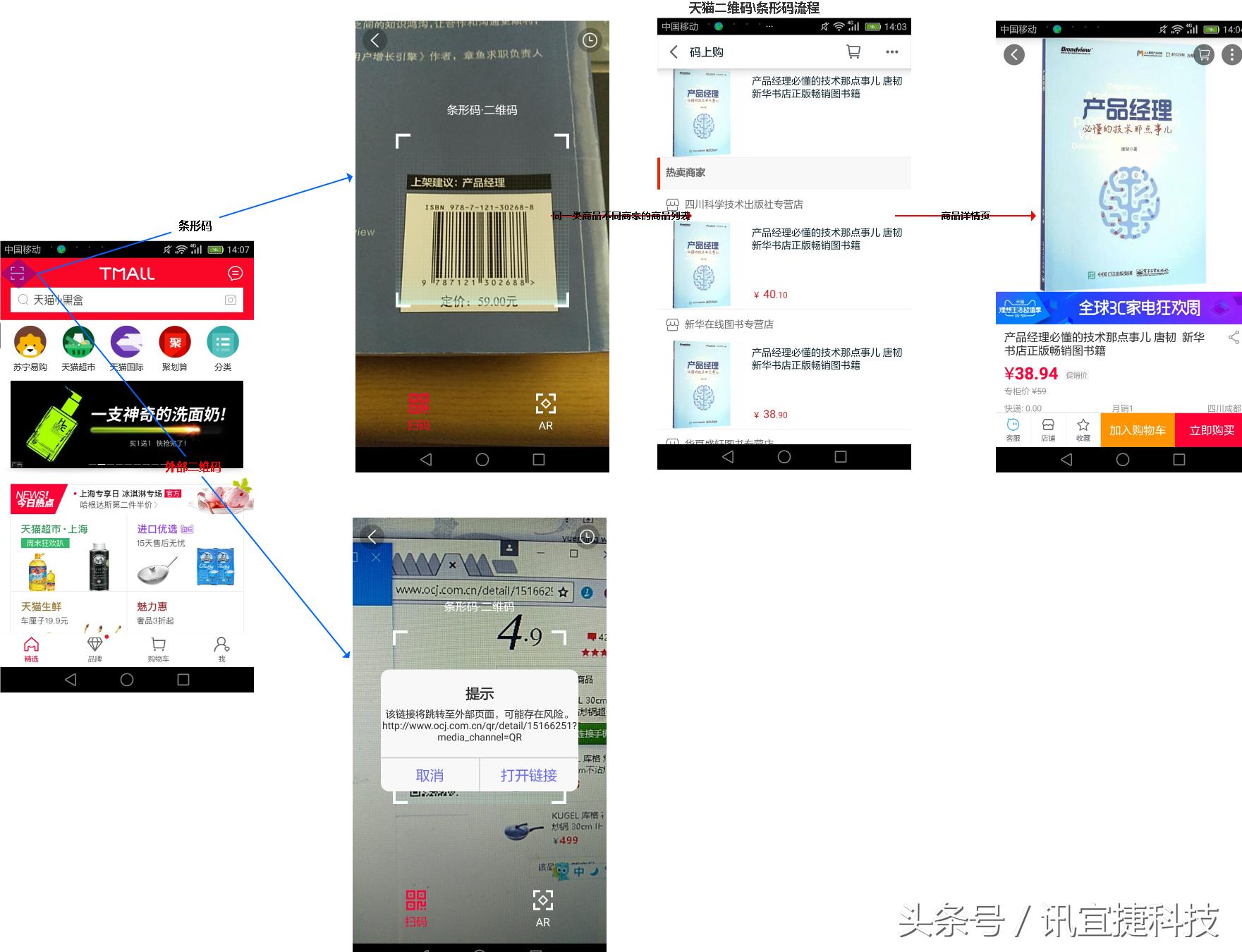 天猫京东竞品分析,b2c网上商城对比分析