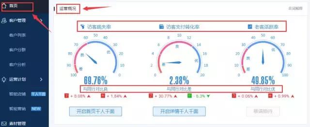淘宝人群运营,南阳淘宝运营去哪里学比较好