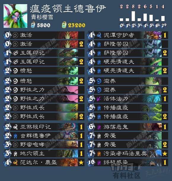 有什么办法可以拿低保,如何百分百拿到低保