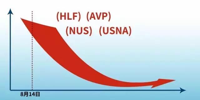 公安部打击华莱健传销,央视揭秘康宝莱是不是传销
