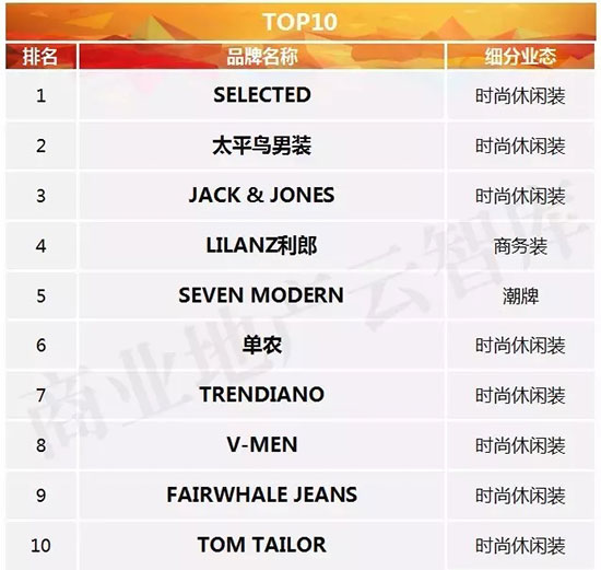 国民男装品牌,直播男装30-40岁男装品牌推荐