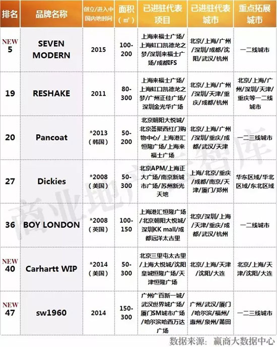 国民男装品牌,直播男装30-40岁男装品牌推荐