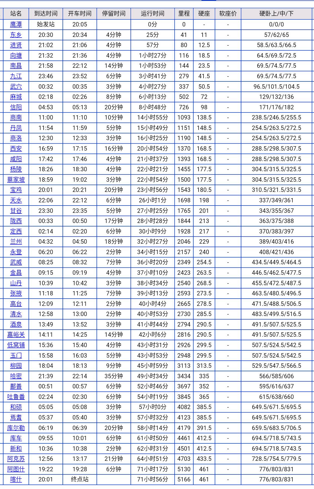 从新疆喀什到江西鹰潭的火车,鹰潭喀什的k1661次列车