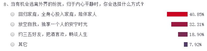 浮生半世中年愁，如何解决大叔的彷徨与烦恼？